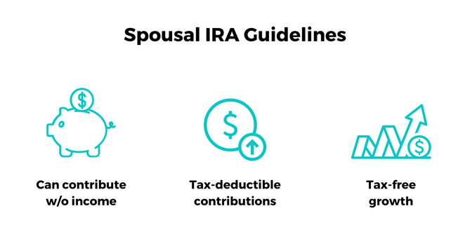 Spousal IRA Guidelines Graphic
