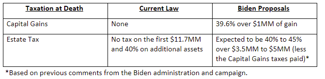 Taxation at Death 2021