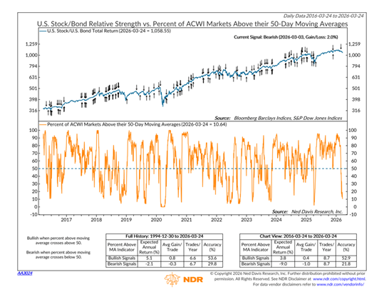 Rebalancing Risk-1
