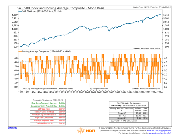 Rebalancing Risk-2