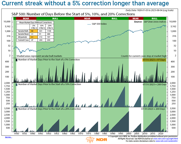 marketpullbackpic1