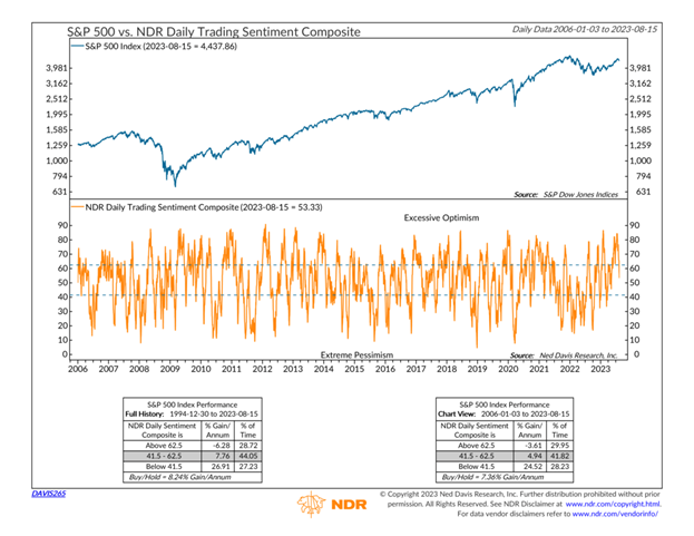 marketpullbackpic2