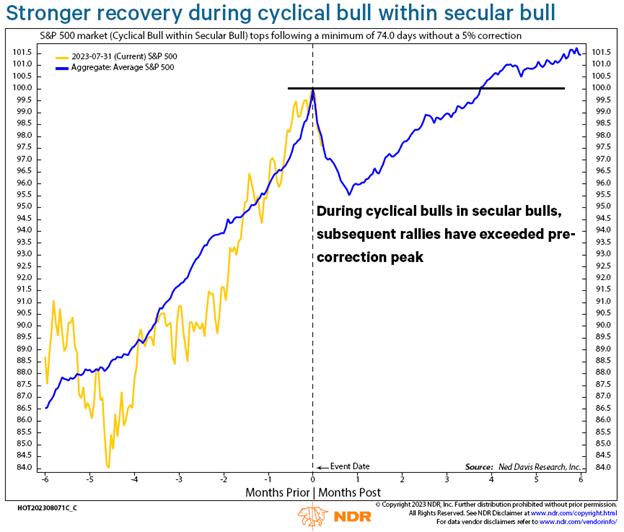 marketpullbackpic3