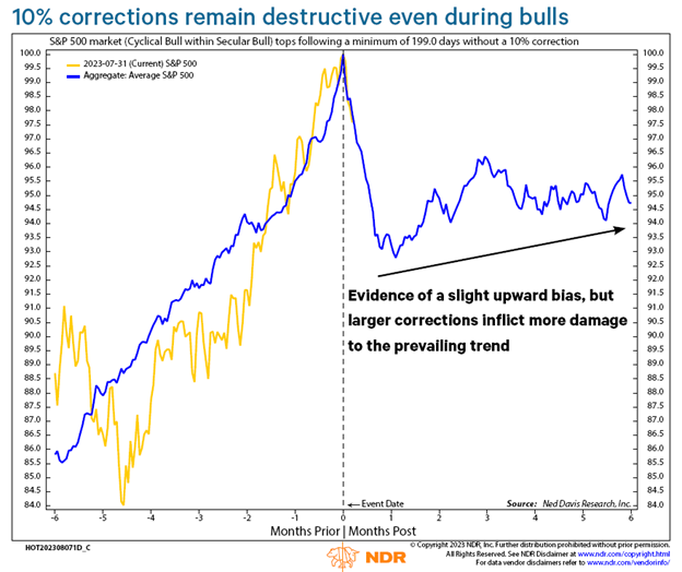 marketpullbackpic4